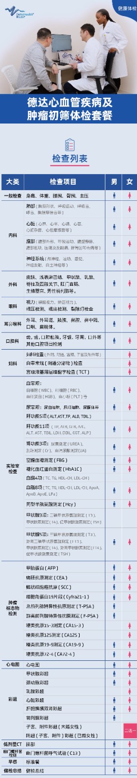 心血管疾病及肿瘤初筛体检套餐.jpg